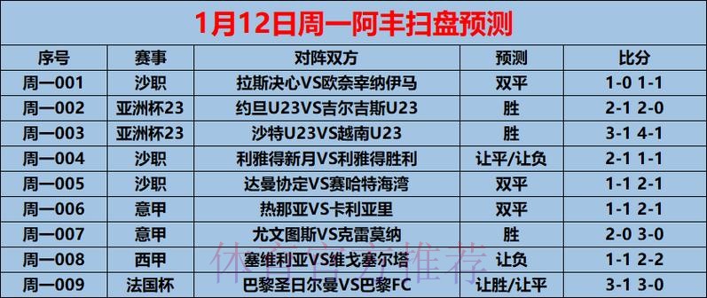 1/12周一赛事前瞻：法国杯：巴黎圣日耳曼VS巴黎FC（内附9场预测）